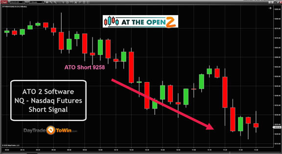 ATO 2 With Nasdaq Futures (NQ) Chart
