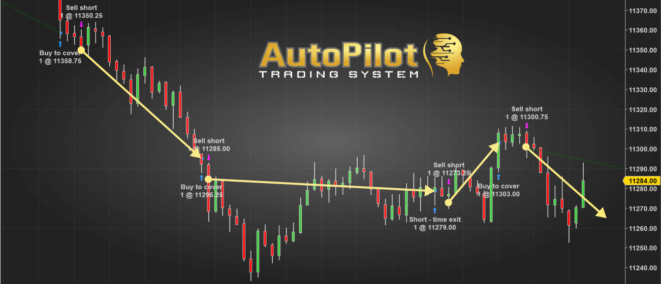 AutoPilot chart 3