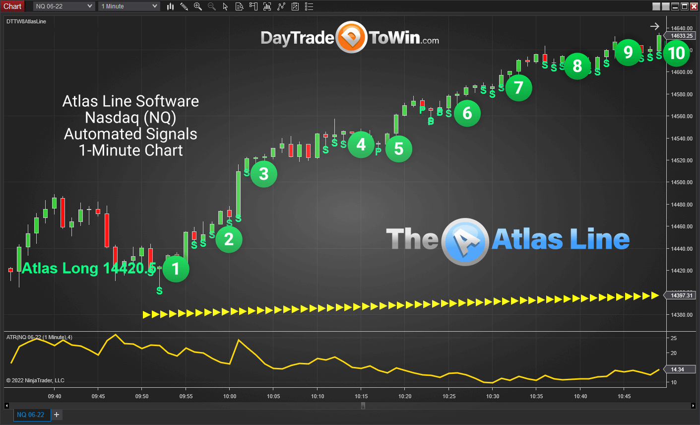 Atlas Line Chart: Nasdaq