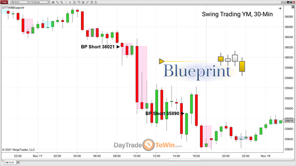Blueprint Swing Trading With Dow Futures (YM) Chart