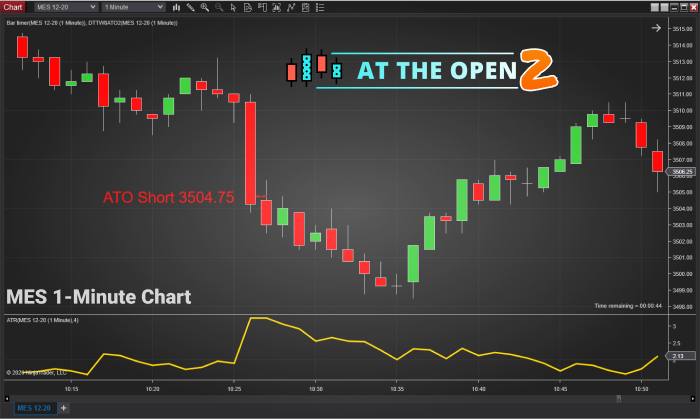 Micro E-mini Futures With At the Open 2 (ATO 2)