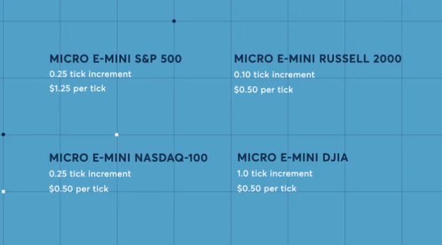 Micro Dow Futures Tick Value