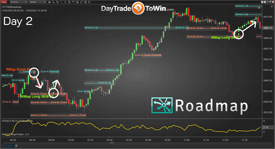 DayTradeToWin Roadmap Software Chart 2