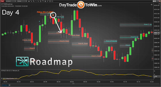DayTradeToWin Roadmap Software Chart 4