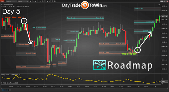 DayTradeToWin Roadmap Software Chart 5