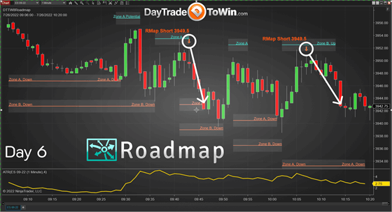 DayTradeToWin Roadmap Software Chart 6