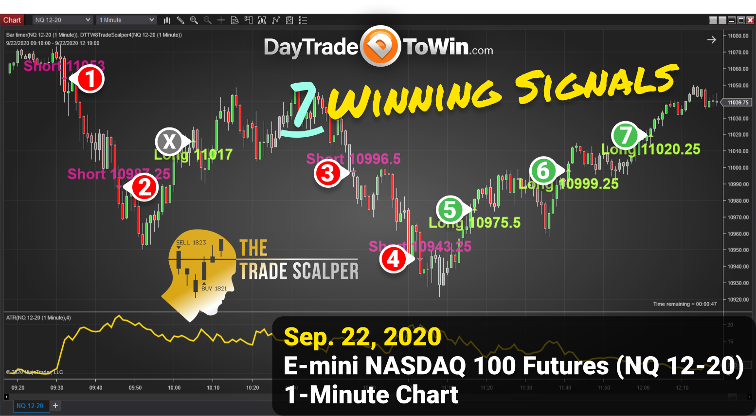 Latest Trade Scalper Chart