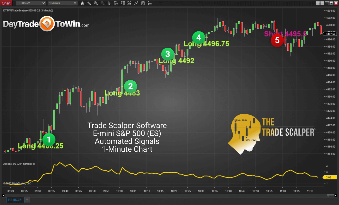 Trade Scalper Chart: E-mini S&P 500