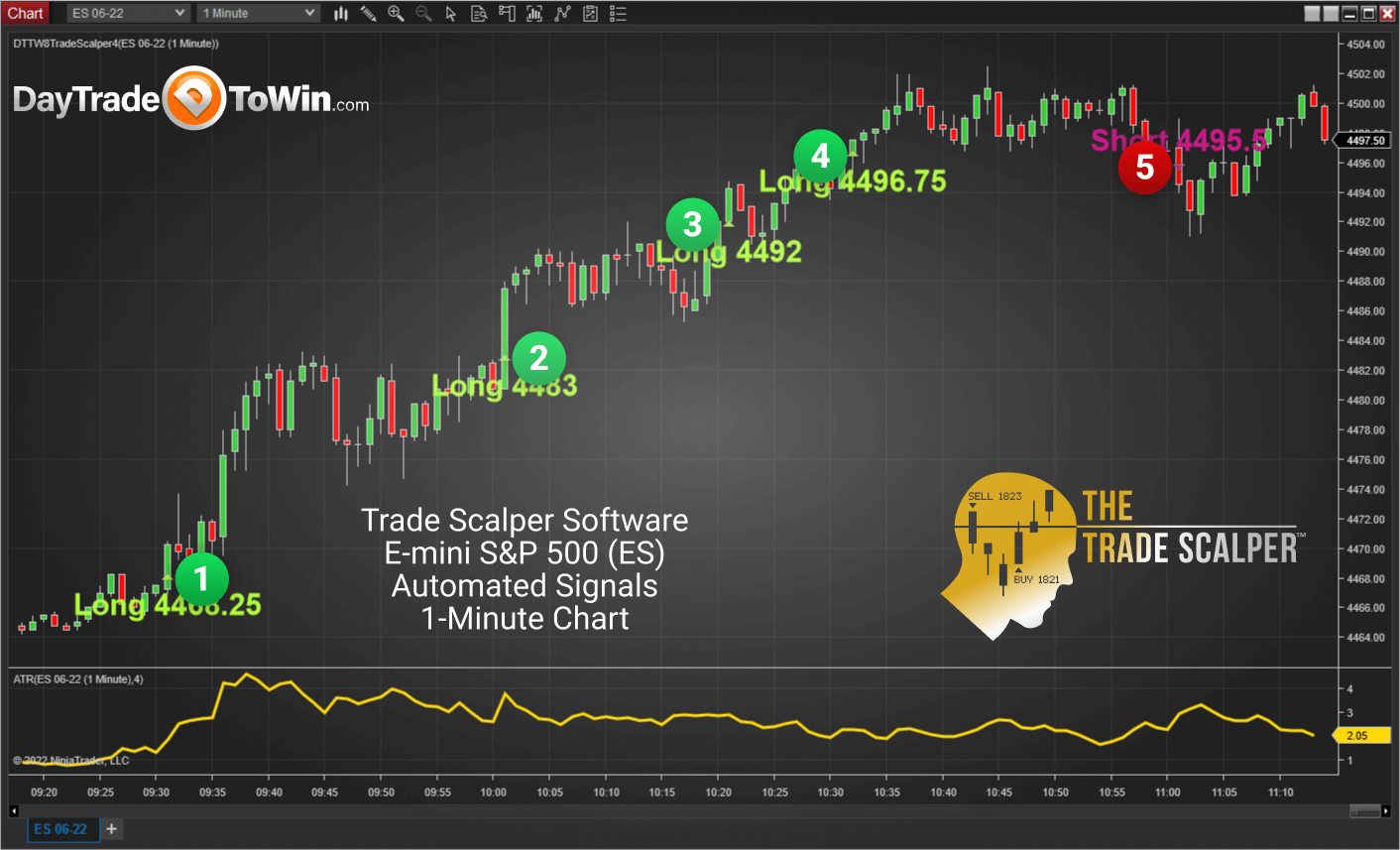 one-time-payment-1 - Scalp Trading Made Super Easy