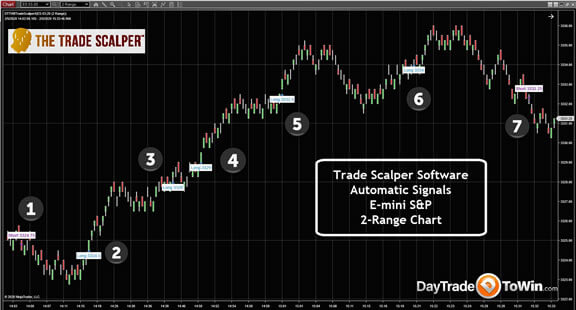 Trade Scalper With E-mini Futures (ES) Chart