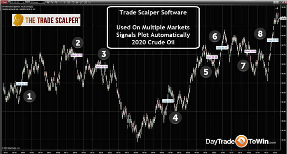 Trade Scalper With E-mini Futures (ES) Chart