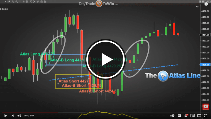 Atlas Line Indicator for NinjaTrader 8 Chart