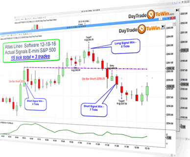 Atlas Line Indicator Software