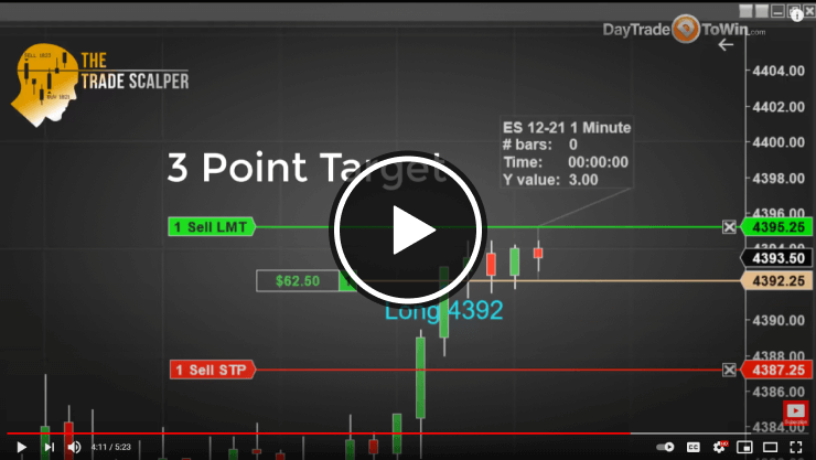 Trade Scalper Indicator for NinjaTrader 8 Chart