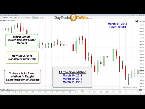 Price Action Webinar: Targets & Stop Strategy