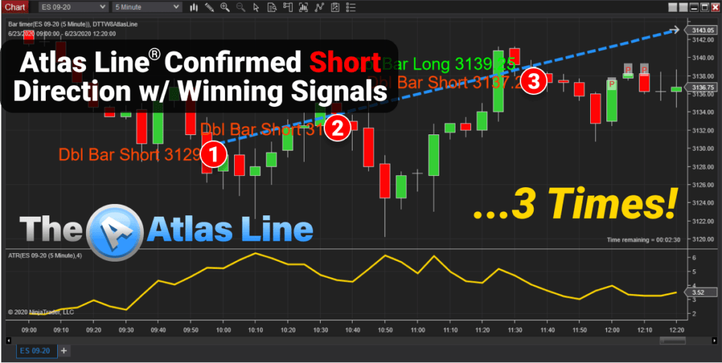 Price Action Trading System: Atlas Line