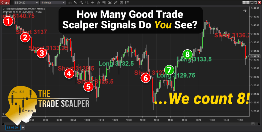 Price Action Trading System: Trade Scalper