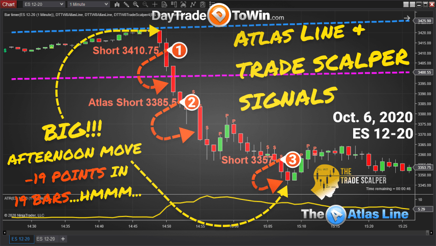 Atlas Line and Trade Scalper Price Action Trading Signal Systems