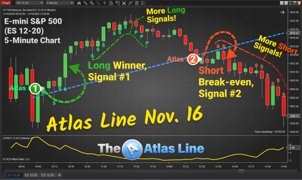 Atlas Line signal review, Nov. 16