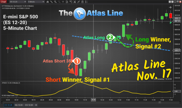 Atlas Line signal review, Nov. 17