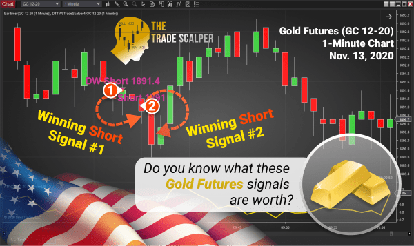 Gold Futures trading system