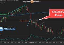 Atlas Line Trading Software: Winning Via Price Action