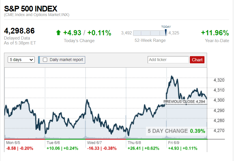 sp500 1