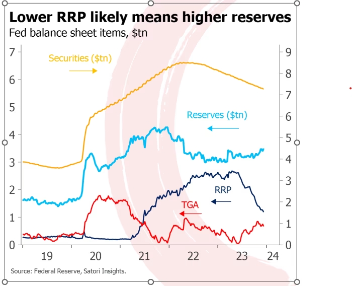 What's Truly Fueling The Surge In U.S. Stocks According To Wall Street ...