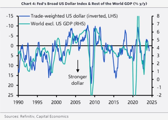 Dollar