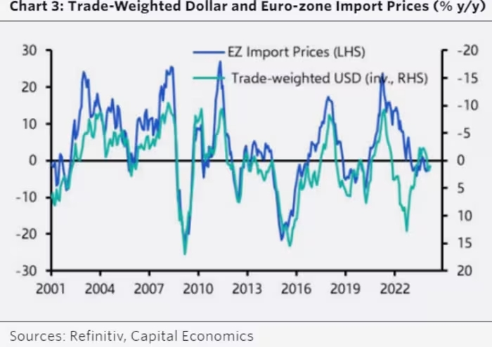 Dollar