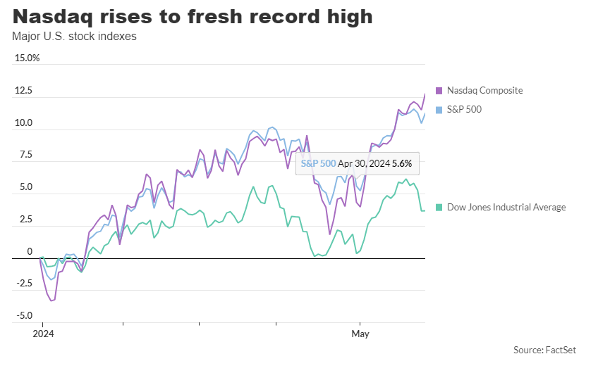 U.S. stocks