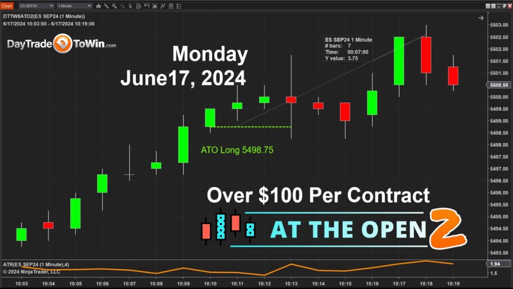 ATO2 June 17 trade