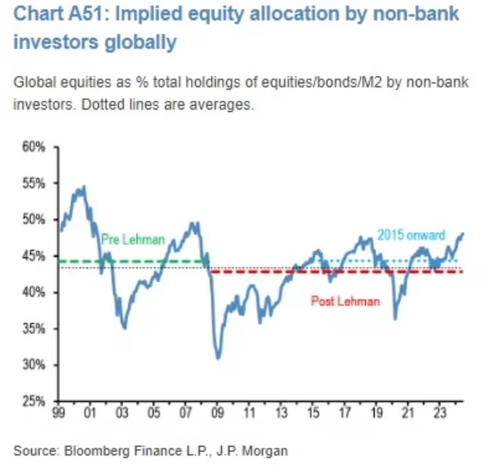 JPMorgan