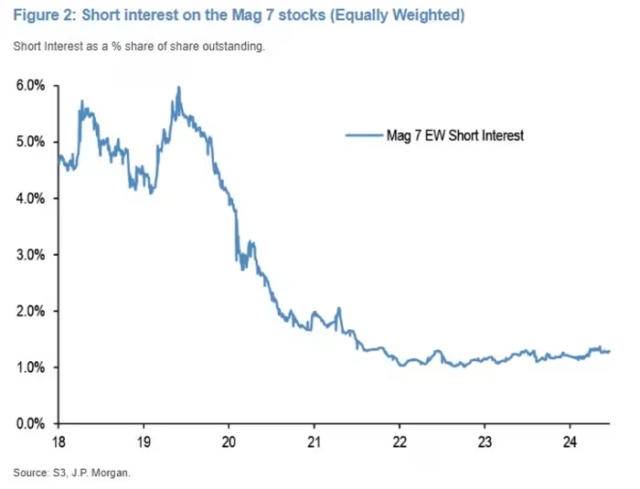 JPMorgan