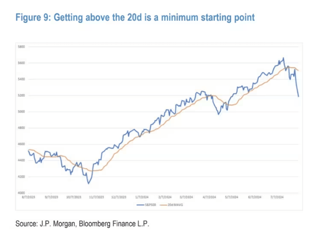 JPMorgan