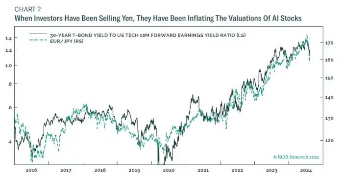 Market Pullback