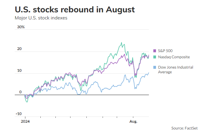 Jobs Report