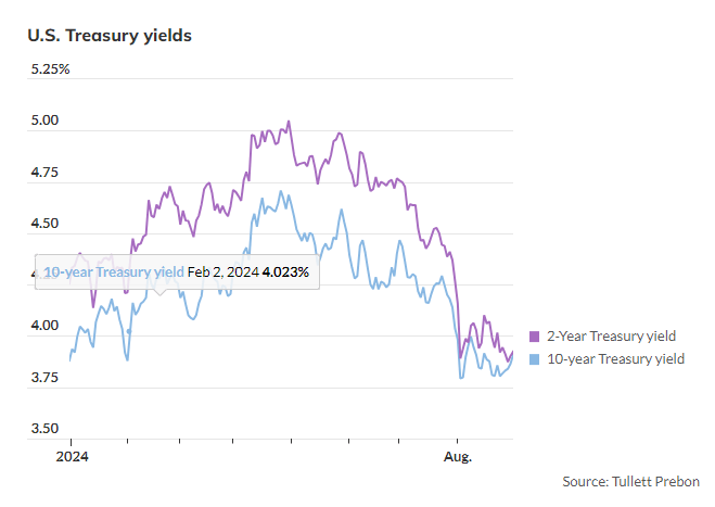 Jobs Report