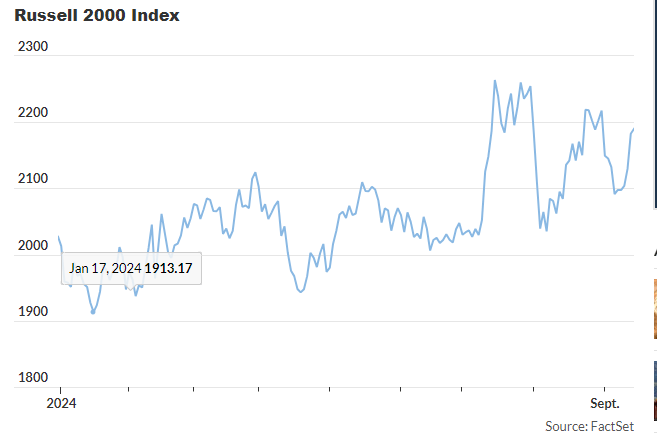 small-cap stocks