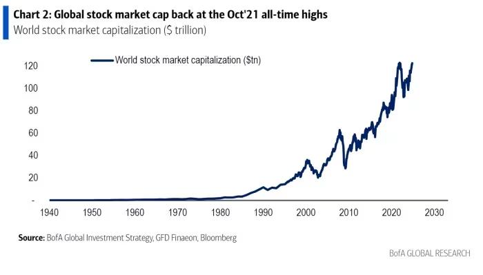 market cap