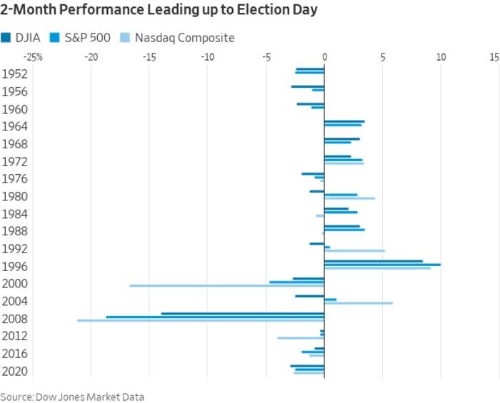 Election