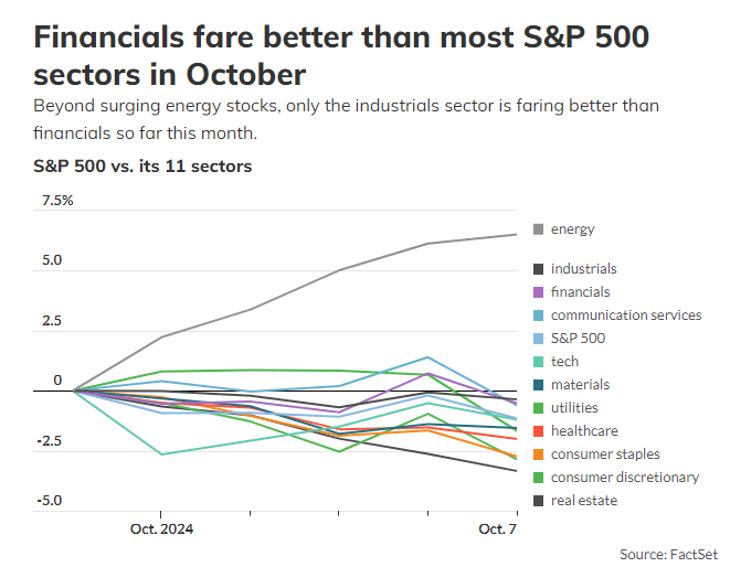 S&P 500