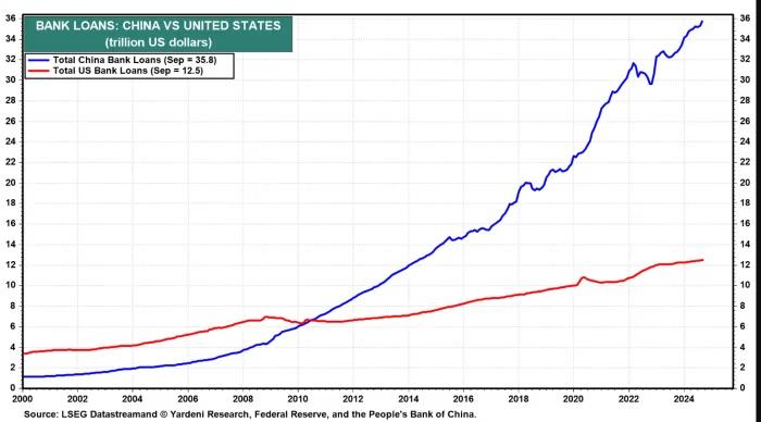 ETFs