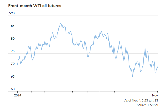 stocks