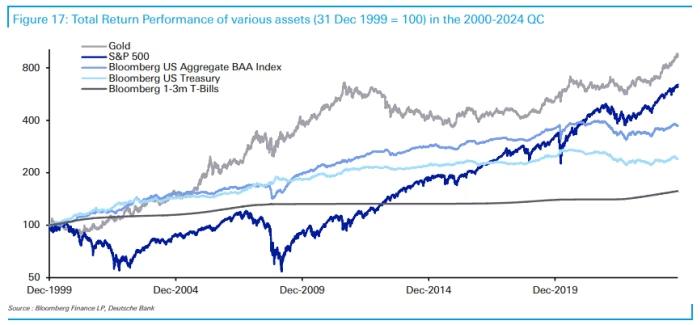 stocks