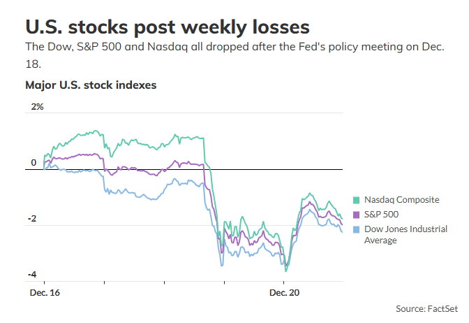 Dow