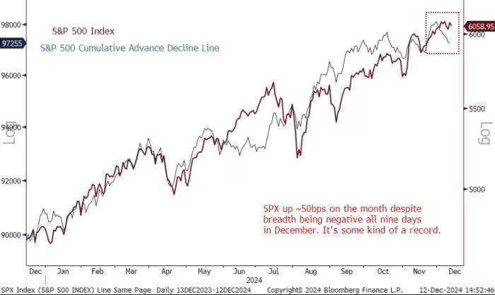 U.S. Stocks