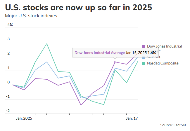 S&P 500