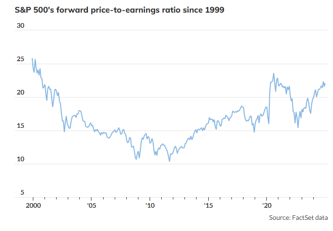 stocks