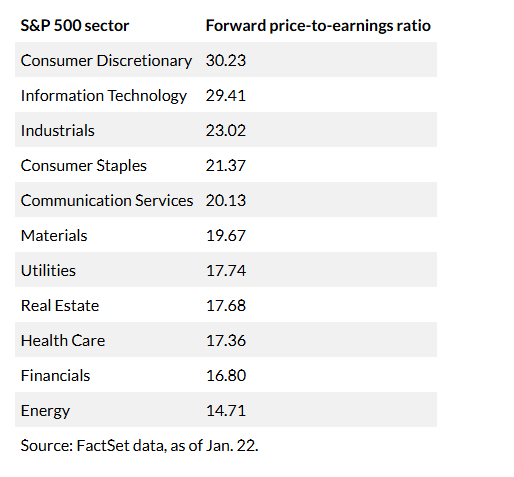 stocks